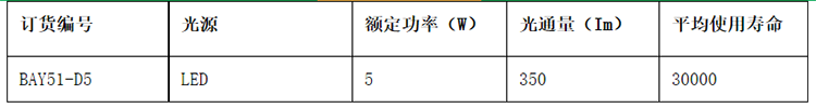 安徽匯民防爆電氣有限公司BAY51防爆標志燈參數(shù)